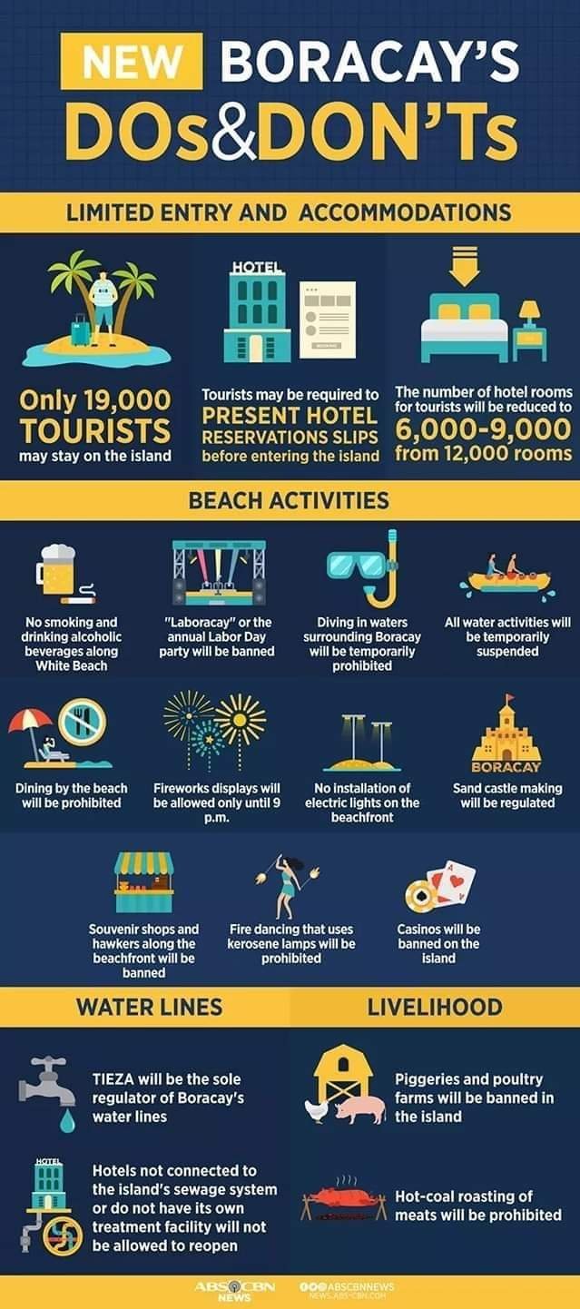 Het nieuwe Boracay - Ja of nee?